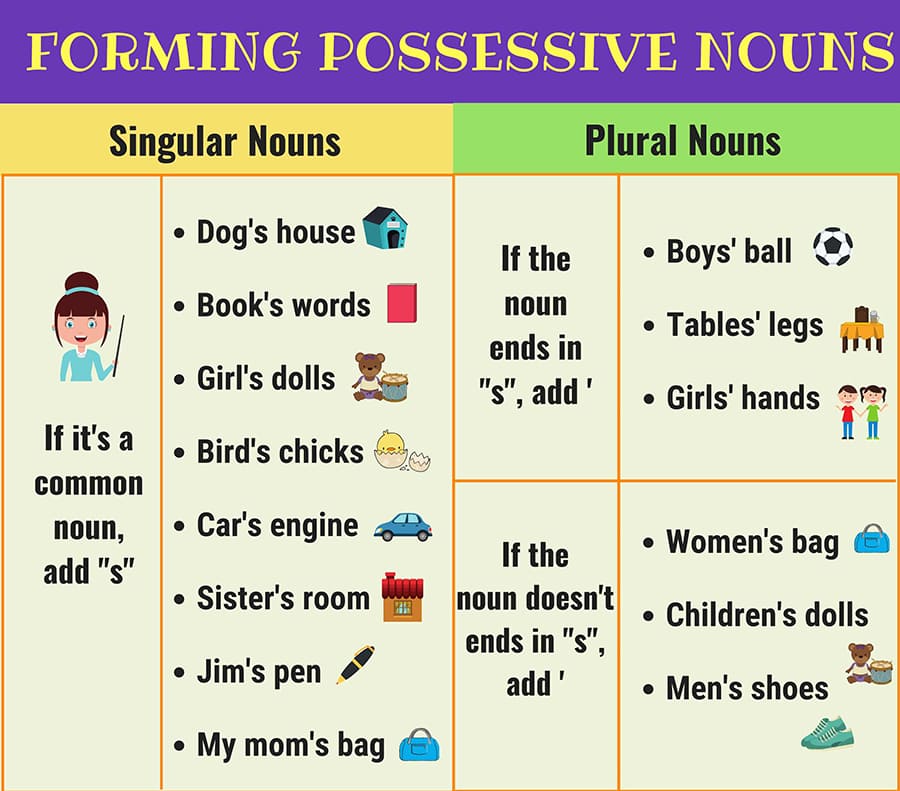 Danh từ trong ngữ pháp tiếng Anh